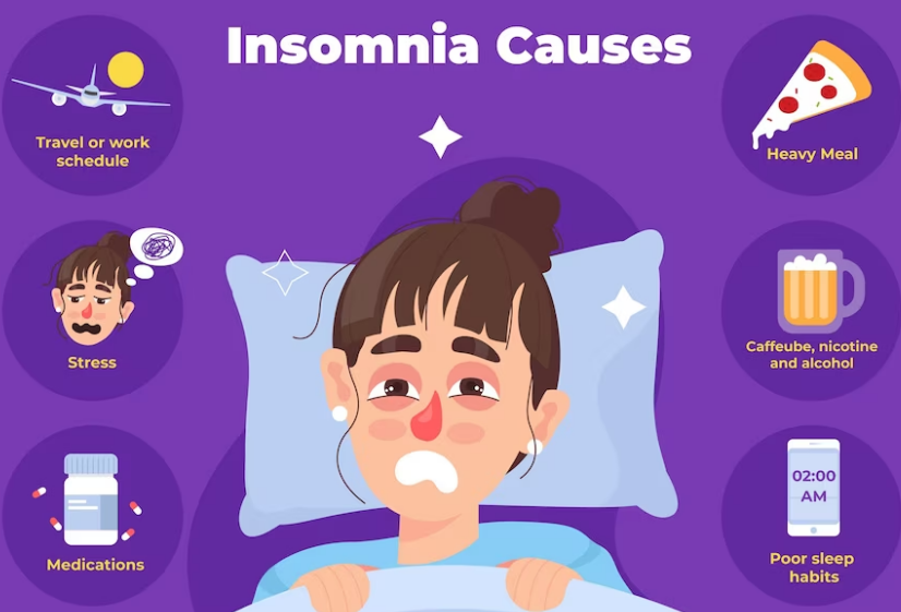 What is Insomnia?